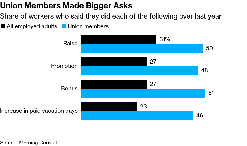 /brief/img/Screenshot 2023-10-04 at 09-58-01 One in Eight US Households Saw a Drop in Income Last Month.png